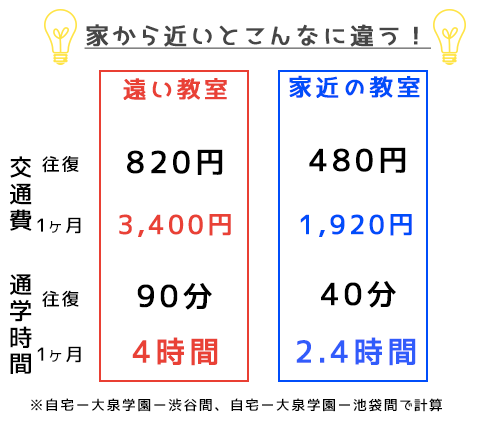 家近のメリット画像