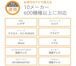 21年 外付けhddおすすめ25選 テレビ録画や持ち運びにも最適ならコレ Fastrend ファストレンド