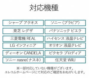 21年 外付けhddおすすめ25選 テレビ録画や持ち運びにも最適ならコレ Fastrend ファストレンド