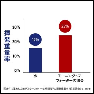 最強の寝癖直しウォーターはこれだ おすすめ種類を徹底比較 Fastrend ファストレンド