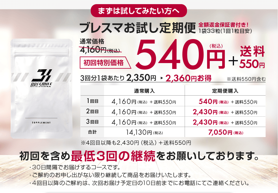 タイプ別おすすめブレスケア18選 これでもう口が臭いなんて言わせない Fastrend ファストレンド