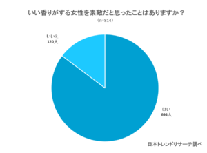 男ウケ抜群のおすすめヘアコロン ヘアフレグランス選 さりげない いい香り がモテる秘訣 Fastrend ファストレンド