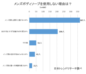 21年最新版 メンズボディソープおすすめ24選 全身洗えて男臭を防ぐアイテムを紹介 Fastrend ファストレンド