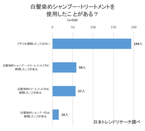 女性におすすめ白髪染めシャンプー トリートメント10選 市販の白髪染めシャンプーって安全 Fastrend ファストレンド