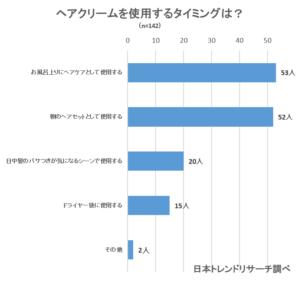 おすすめヘアクリームtop11 ダメージが酷い まとまりのない髪からしっとり髪に Fastrend ファストレンド