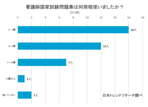 現役合格者が選んだ おすすめの看護師国家試験問題集top13 Fastrend ファストレンド