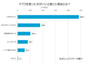 最新版 テプラおすすめtop13 キャラ 絵文字が豊富な最強コスパテプラを紹介 Fastrend ファストレンド