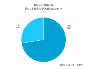 子供の敏感な肌にはコレ おすすめベビーソープ ベビーシャンプー15選 Fastrend ファストレンド
