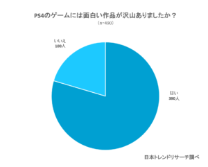 3000円で買える おすすめのps4ゲームソフト19選で遊び尽くそう Fastrend ファストレンド