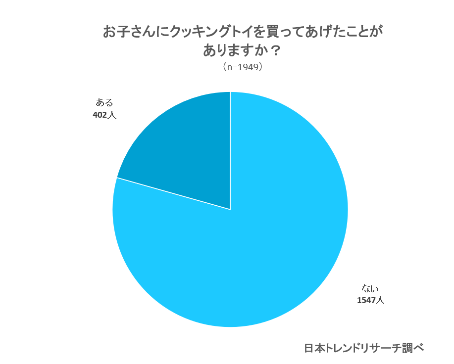 家庭用わたあめメーカーのおすすめ17選 親子で楽しく綿菓子が作れる安全メーカーを紹介 Fastrend ファストレンド