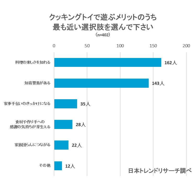 家庭用わたあめメーカーのおすすめ17選 親子で楽しく綿菓子が作れる安全メーカーを紹介 Fastrend ファストレンド