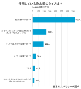 最新版 浄水器のおすすめ24選 高性能な最強の浄水器を徹底比較 Fastrend ファストレンド