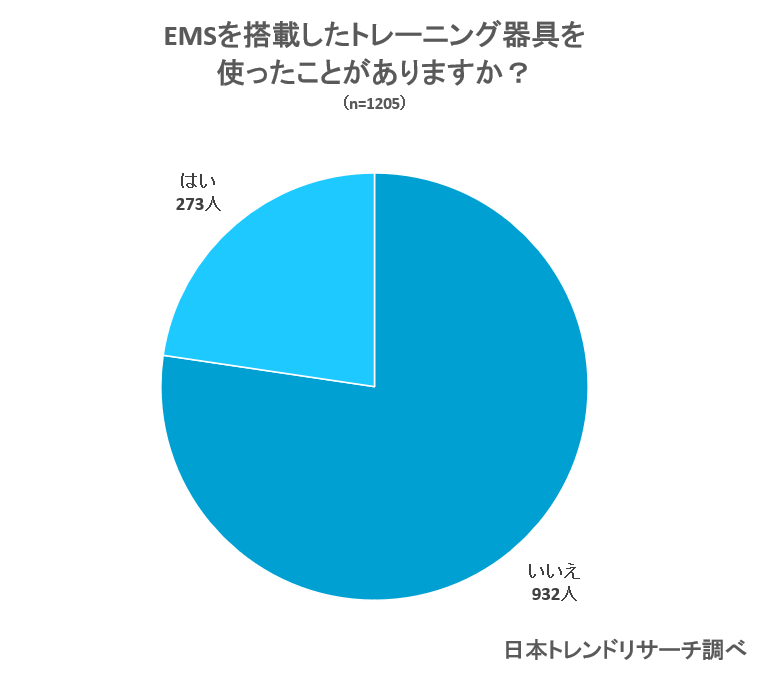 バタフライアブスの口コミ 評判は本当 実際に腹筋効果があるのか体験してみました Fastrend ファストレンド