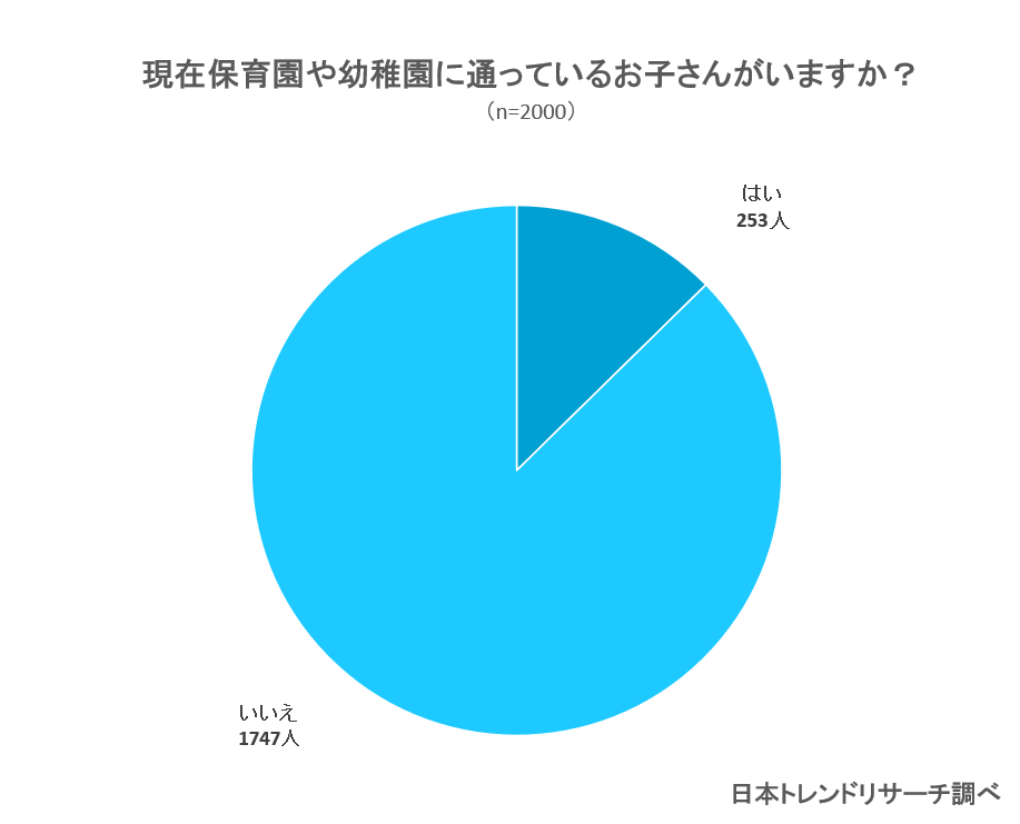 幼稚園の子供におすすめのクレヨンはこれ 厳選おすすめランキングtop10 Fastrend ファストレンド