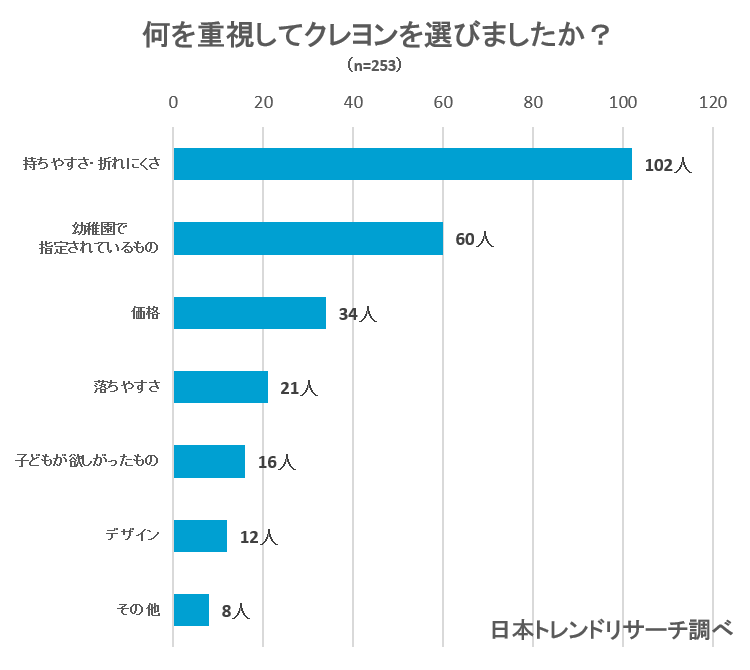 幼稚園の子供におすすめのクレヨンはこれ 厳選おすすめランキングtop10 Fastrend ファストレンド