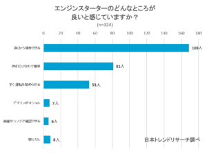 21年最新 エンジンスターターのおすすめをメーカー別に徹底比較 快適カーライフで最強にモテよう Fastrend ファストレンド