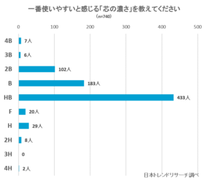 密かにキテる 製図用シャーペンおすすめ21本 Fastrend ファストレンド