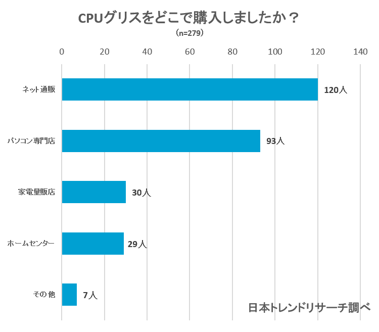 2021年最新版 Cpuグリスのおすすめ15選を徹底比較 熱伝導率良いコスパ最強のグリスはコレだ Fastrend ファストレンド