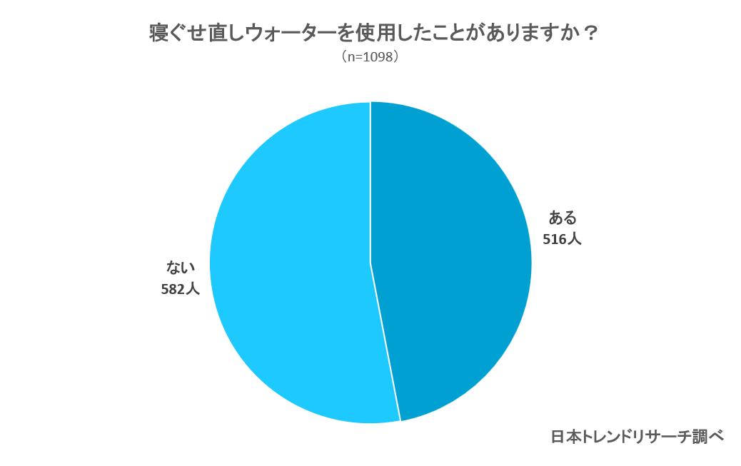 最強の寝癖直しウォーターはこれだ おすすめ種類を徹底比較 Fastrend ファストレンド