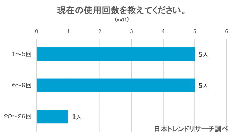 家庭用脱毛器ケノンの効果はエステ級 6ヶ月使ってみた分かった口コミの真実 Fastrend ファストレンド