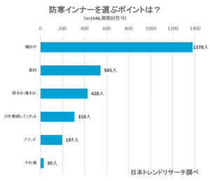 おすすめの最強防寒インナーはコレだ 防寒インナーおすすめ15選 Fastrend ファストレンド