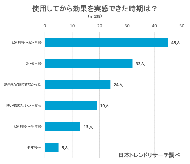 ウォーターピーリングのおすすめ11選 美顔器の選び方や毛穴改善方法についてご紹介 Fastrend ファストレンド