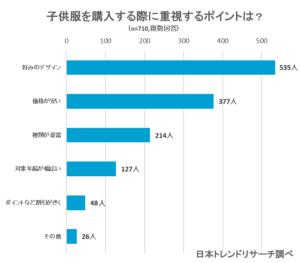 韓国子供服の通販サイト12選 韓国子供服の魅力やサイズ 品質についてご紹介 Fastrend ファストレンド