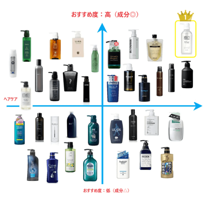 【2021年最新版】メンズシャンプーおすすめならコレ!メンズシャンプーランキング36選