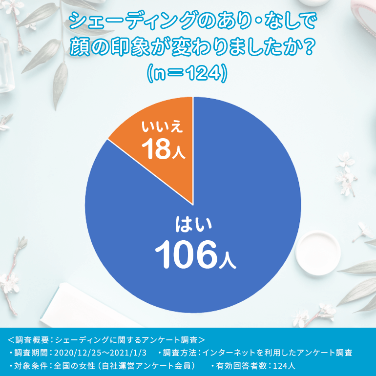 小顔メイク】シェーディングおすすめ10選！ 顔型別使い方もご紹介 | Fastrend（ファストレンド）