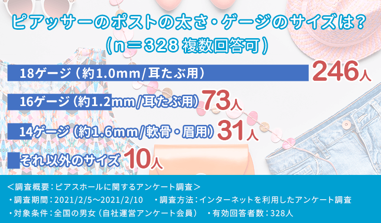 初めてでも安心 ピアッサーおすすめ選 耳たぶ 軟骨 鼻 口に使える人気のピアッサーをご紹介 Fastrend ファストレンド