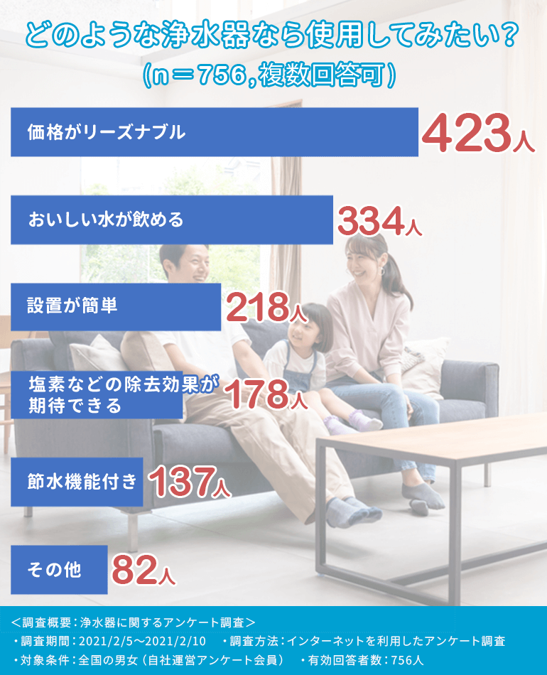 Sale 72 Off 冷水筒浄水パック 水道水の塩素 カルキを99 カット アルカリイオン水が簡単 Discoversvg Com