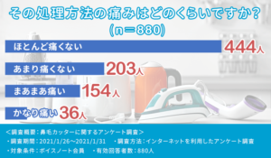 21 鼻毛カッターおすすめ17選 男女別に口コミ高評価の最強カッターを紹介 Fastrend ファストレンド