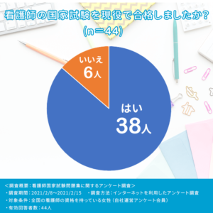 2024年版】おすすめの看護師国家試験問題集13選｜現役合格者の勉強法も