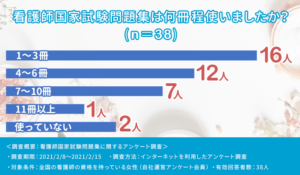 2024年版】おすすめの看護師国家試験問題集13選｜現役合格者の勉強法も