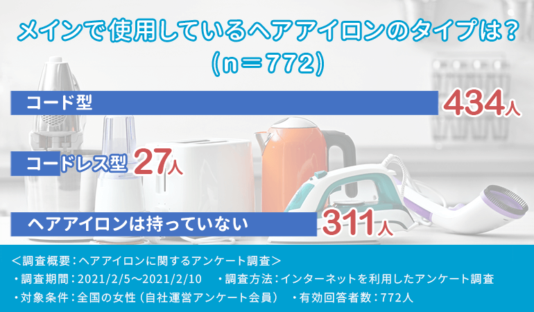 最新版】人気のコードレスヘアアイロンおすすめ商品12選 !持ち運びに