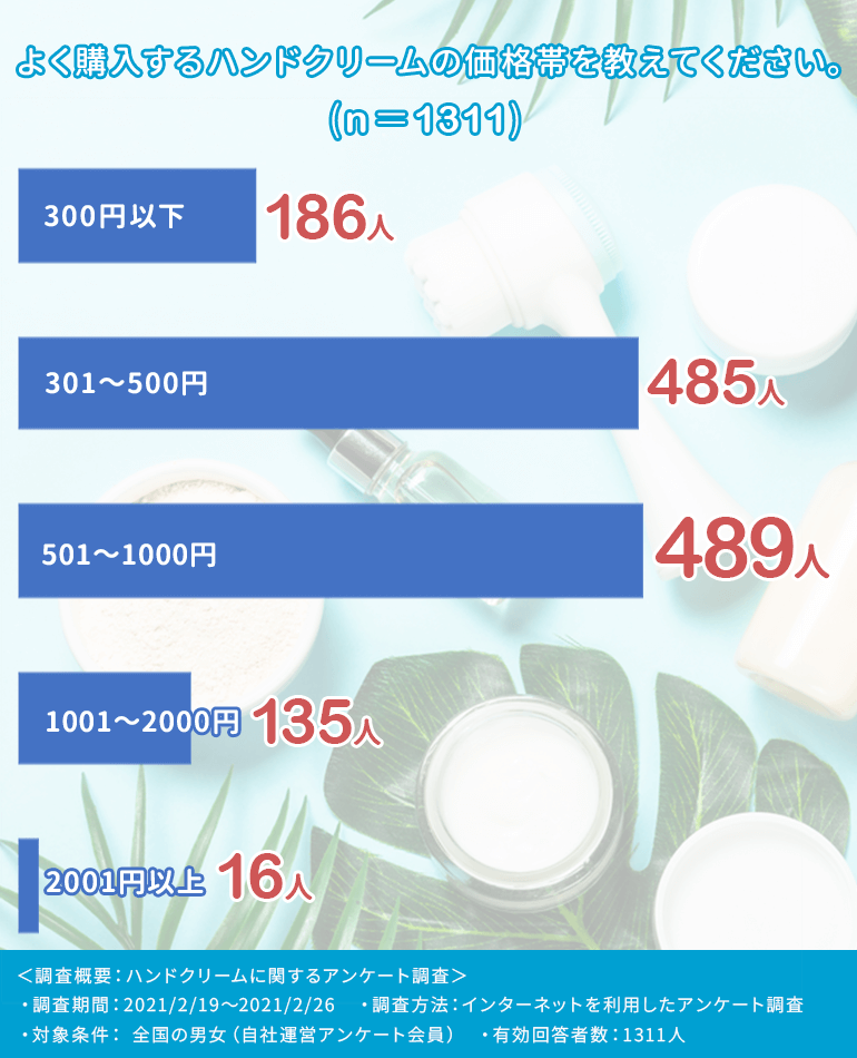 ハンドクリームの人気13選 プレゼントにもおすすめ エイジングケアや保湿ができるハンドクリームを選び方と一緒にご紹介 Fastrend ファストレンド