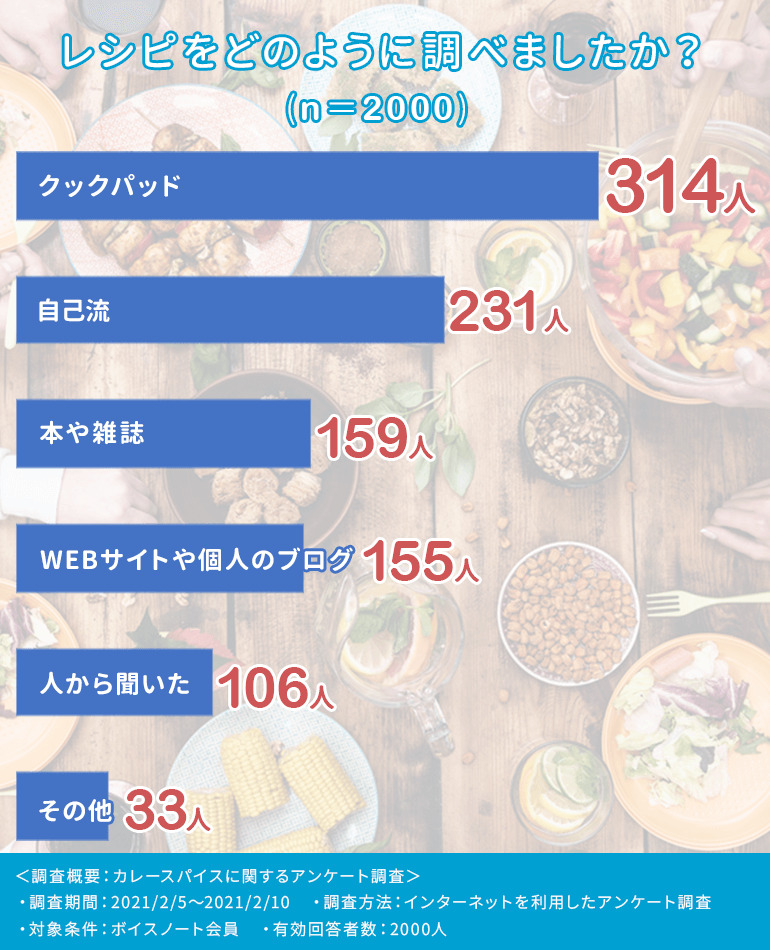 市場 マスコット サフラン 袋入