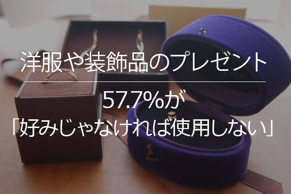 57.7%の人が好みに合わないプレゼントは「使用しない」