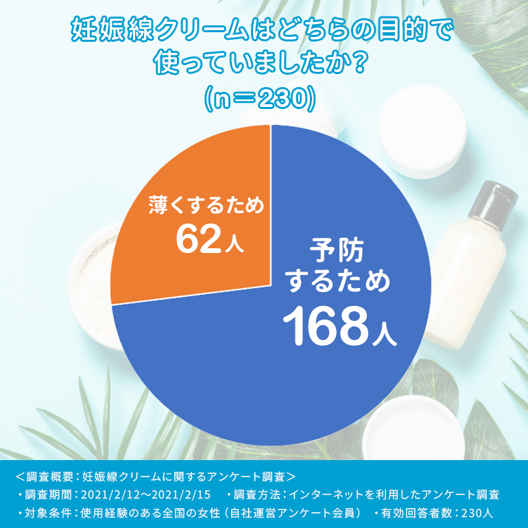 妊娠線を予防 改善 効果抜群おすすめ妊娠線クリーム19選 Fastrend ファストレンド