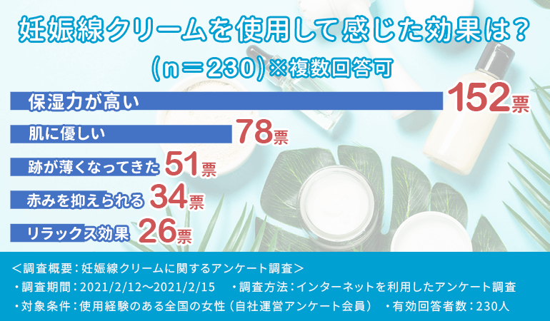 妊娠線を予防 改善 効果抜群おすすめ妊娠線クリーム19選 Fastrend ファストレンド