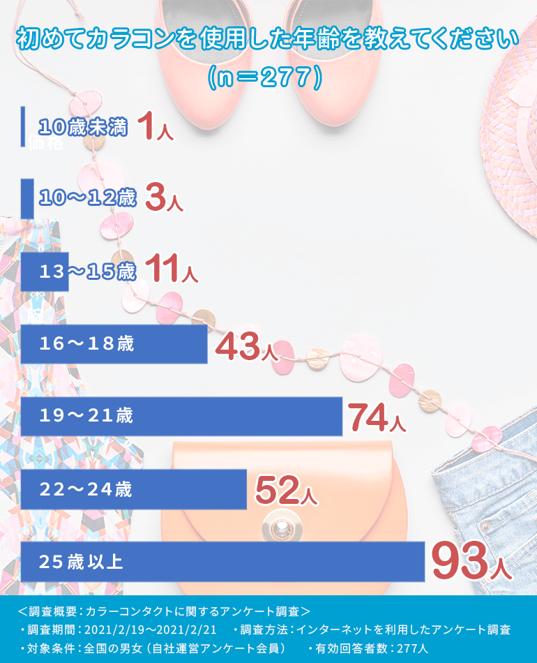 初心者にもおすすめなカラコン通販サイト8選 年代別の選び方もご紹介 Fastrend ファストレンド