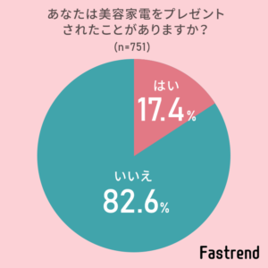 自宅でエステ気分 女性へのプレゼントにおすすめ 最強の美容家電22選 Fastrend ファストレンド