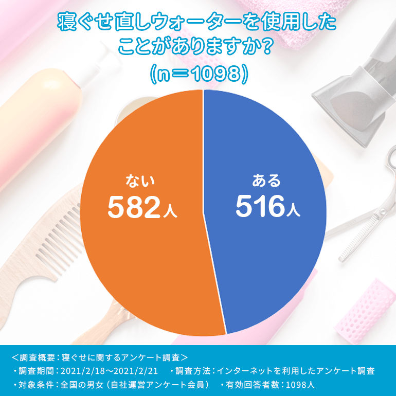 最強の寝癖直しウォーターはこれだ おすすめ24種類を徹底比較 Fastrend ファストレンド