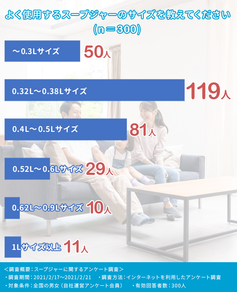 お弁当にぴったり スープジャーのおすすめ22選 選び方やお手入れ方法を徹底解説 Fastrend ファストレンド