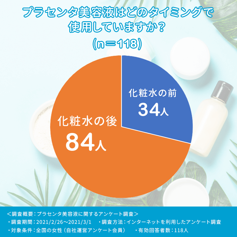 最大80％オフ！ キレイデラボ 150g2本 スキンケア ヒアルロン酸 コラーゲン サイタイエキス プラセンタジュレ プラセンタ オールインワン化粧品  無添加 馬油 セラミド配合 オールインワンスキンケア