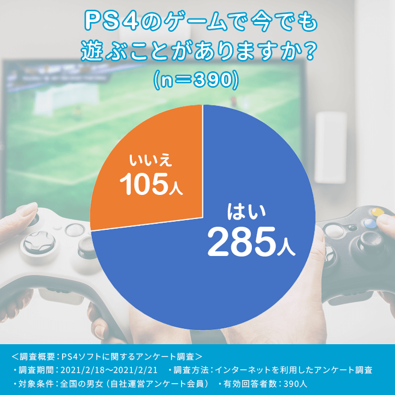 3000円で買える】おすすめのPS4ゲームソフト19選で遊び尽くそう