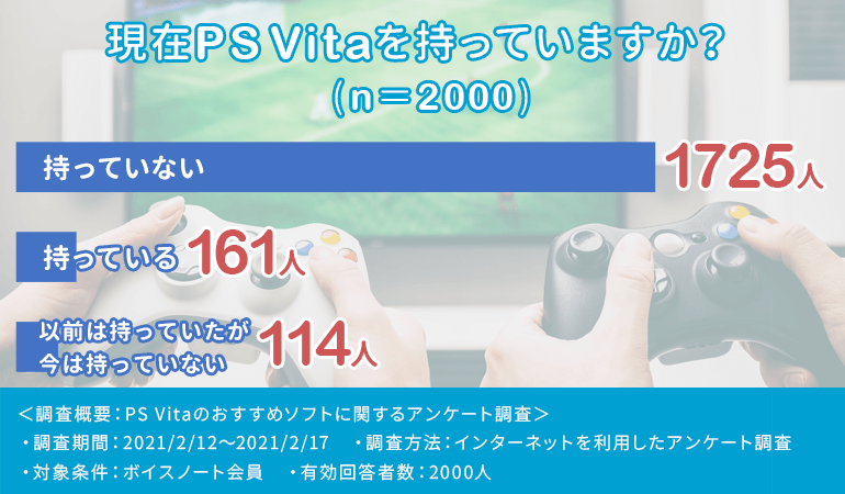 22年版 Ps Vitaのおすすめソフト22選 高評価レビューの人気ゲームを紹介 Fastrend ファストレンド