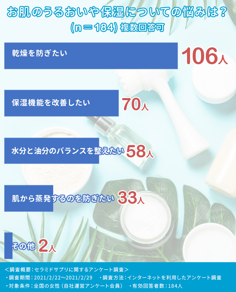 469円 人気特価激安 DHC セラミド モイスチュア 30日分 ソフトカプセルタイプ 機能性表示