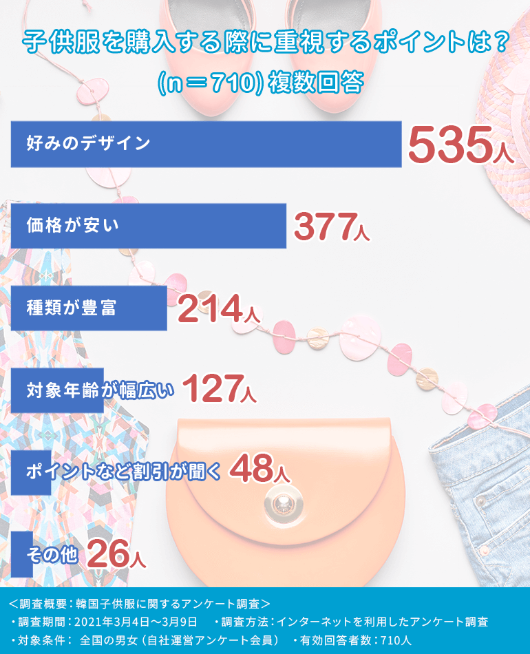 韓国子供服の通販サイト11選 韓国子供服の魅力やサイズ 品質についてご紹介 Fastrend ファストレンド 韓国子供服の通販サイト11選 韓国子供服の魅力やサイズ 品質についてご紹介 Fastrend ファストレンド