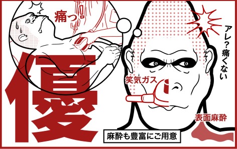 ゴリラクリニック